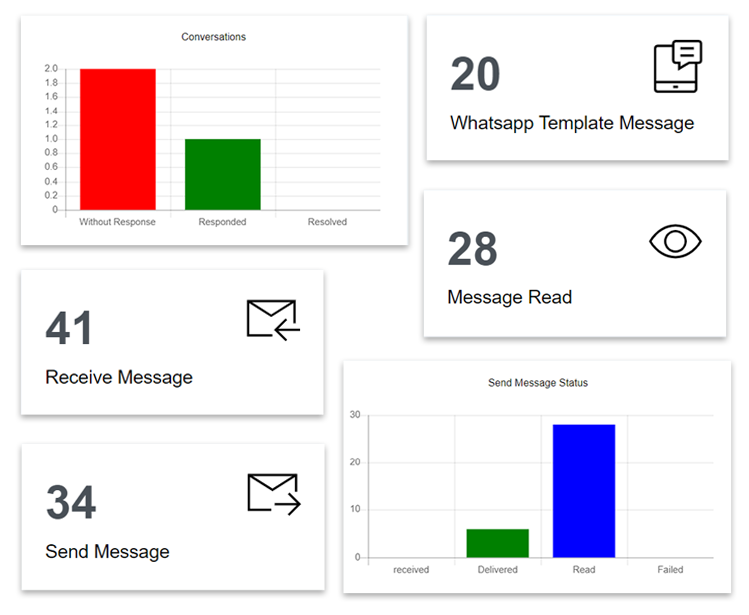 Analytics And Reporting